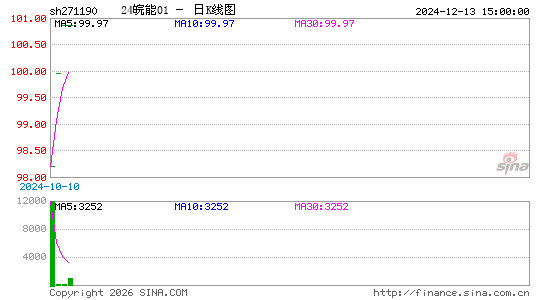 ������K��ͼ��