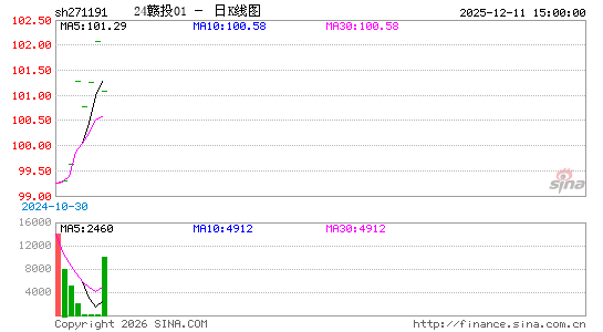 ������K��ͼ��