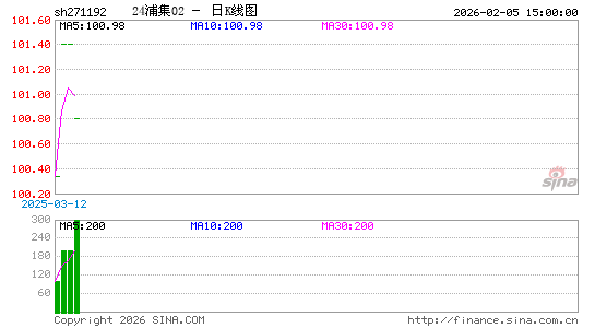 ������K��ͼ��