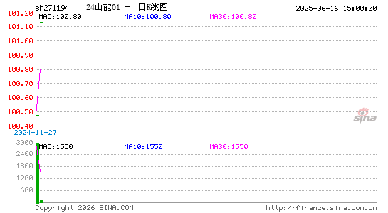 ������K��ͼ��