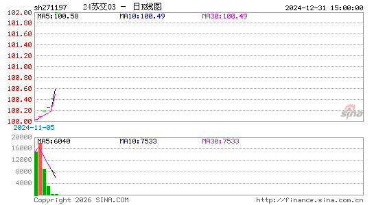 ������K��ͼ��