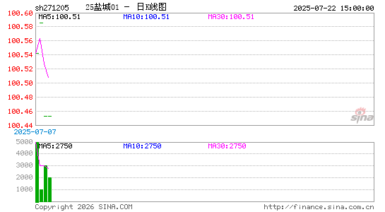 ������K��ͼ��