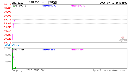 ������K��ͼ��