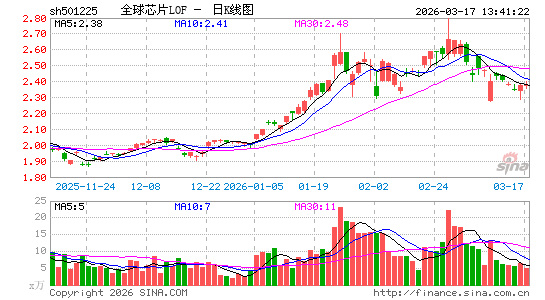 ������K��ͼ��