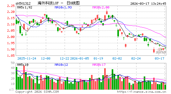 ������K��ͼ��