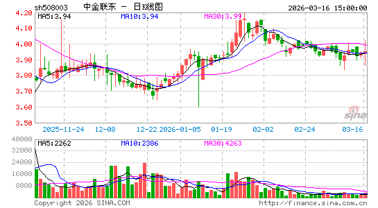 ������K��ͼ��