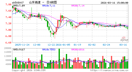 ������K��ͼ��