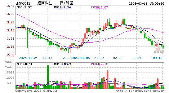 ������K��ͼ��