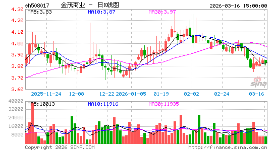 ������K��ͼ��