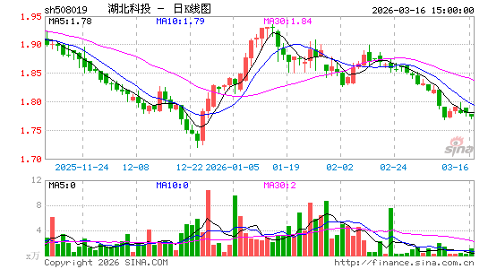 ������K��ͼ��