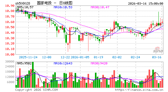 ������K��ͼ��