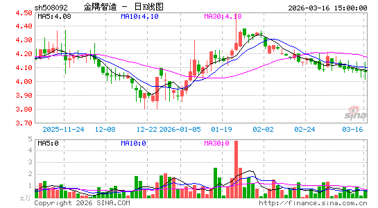 ������K��ͼ��