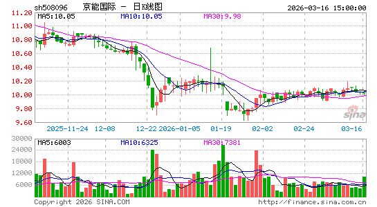 ������K��ͼ��