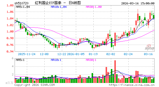 ������K��ͼ��