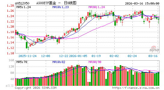 ������K��ͼ��