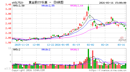 ������K��ͼ��