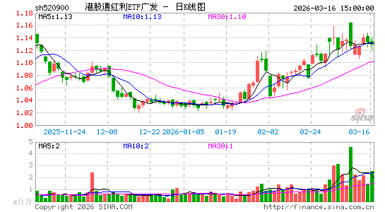 ������K��ͼ��