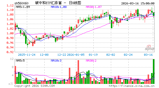 ������K��ͼ��