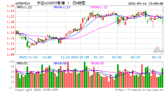 ������K��ͼ��