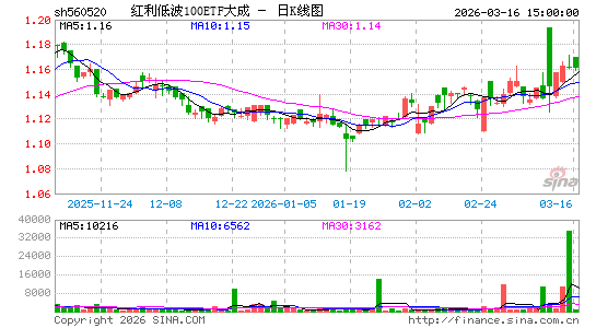 ������K��ͼ��