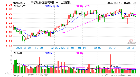 ������K��ͼ��