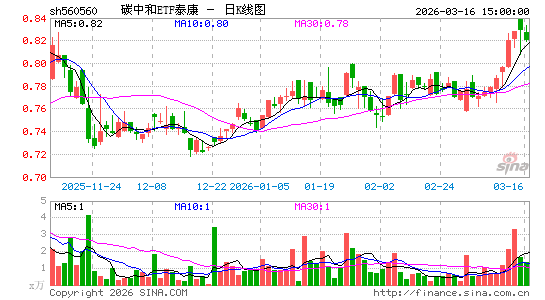 ������K��ͼ��