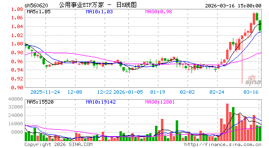 ������K��ͼ��