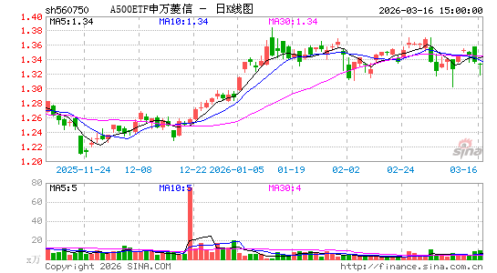 ������K��ͼ��