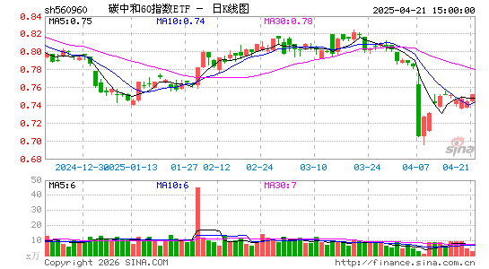 ������K��ͼ��