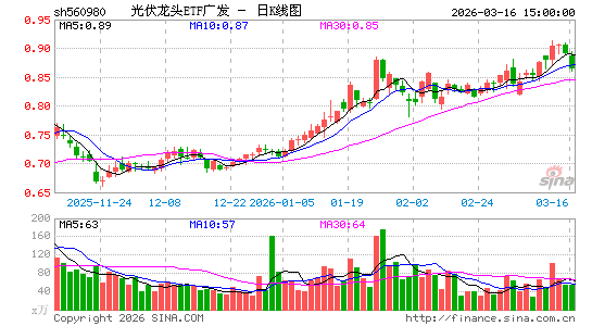 ������K��ͼ��