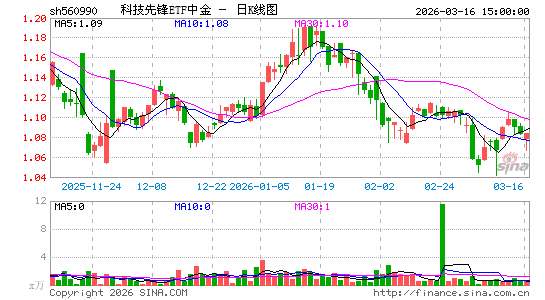 ������K��ͼ��