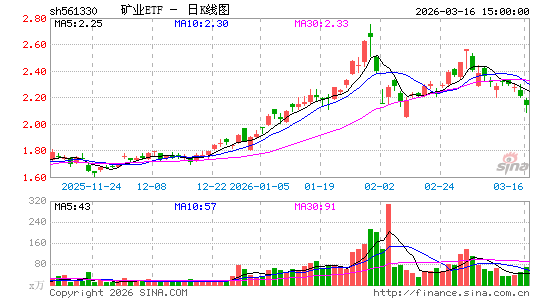 ������K��ͼ��