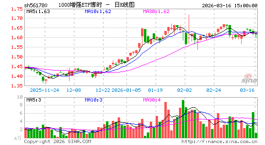 ������K��ͼ��