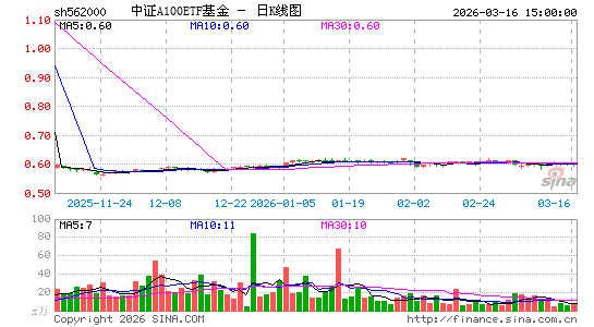 ������K��ͼ��