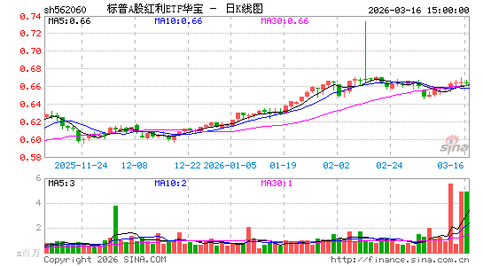 ������K��ͼ��