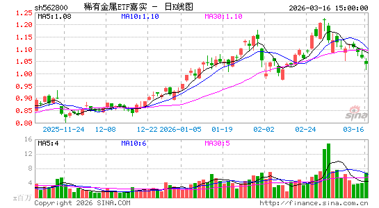 ������K��ͼ��