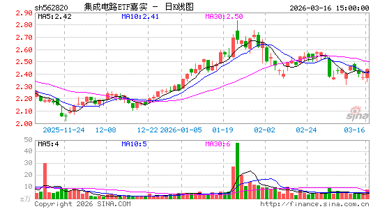 ������K��ͼ��