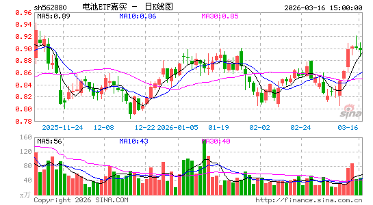 ������K��ͼ��