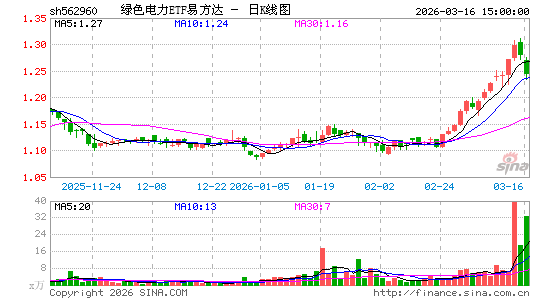 ������K��ͼ��