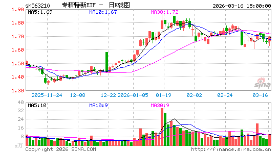 ������K��ͼ��