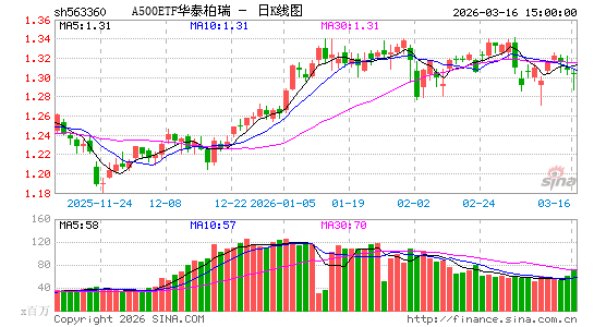 ������K��ͼ��