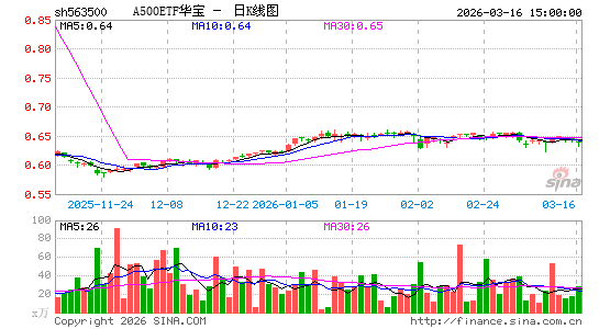 ������K��ͼ��