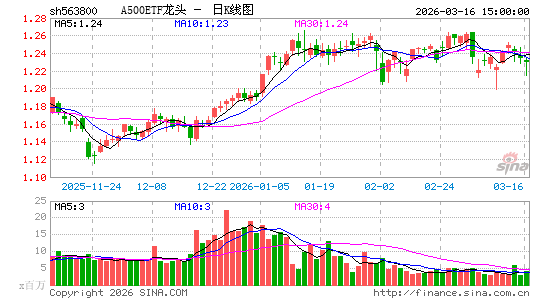 ������K��ͼ��