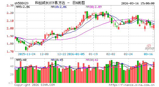 ������K��ͼ��