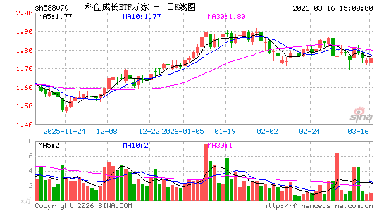 ������K��ͼ��