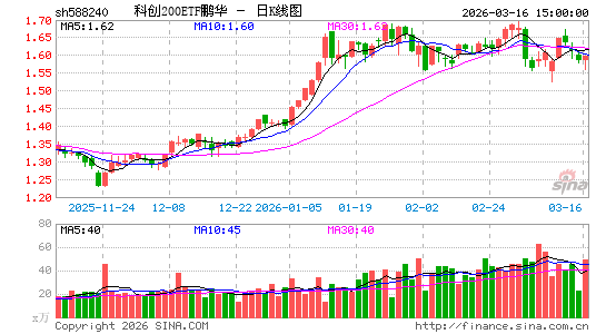 ������K��ͼ��