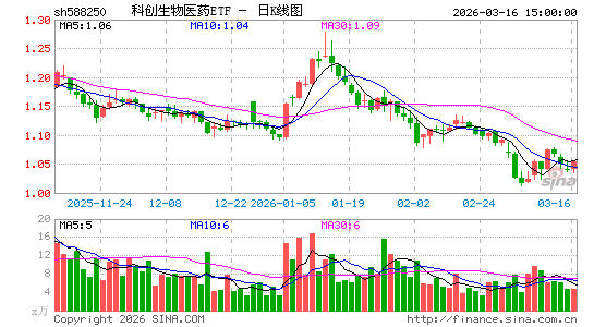 ������K��ͼ��