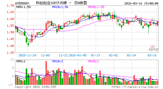 ������K��ͼ��