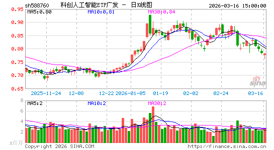 ������K��ͼ��