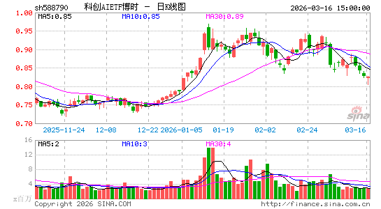 ������K��ͼ��